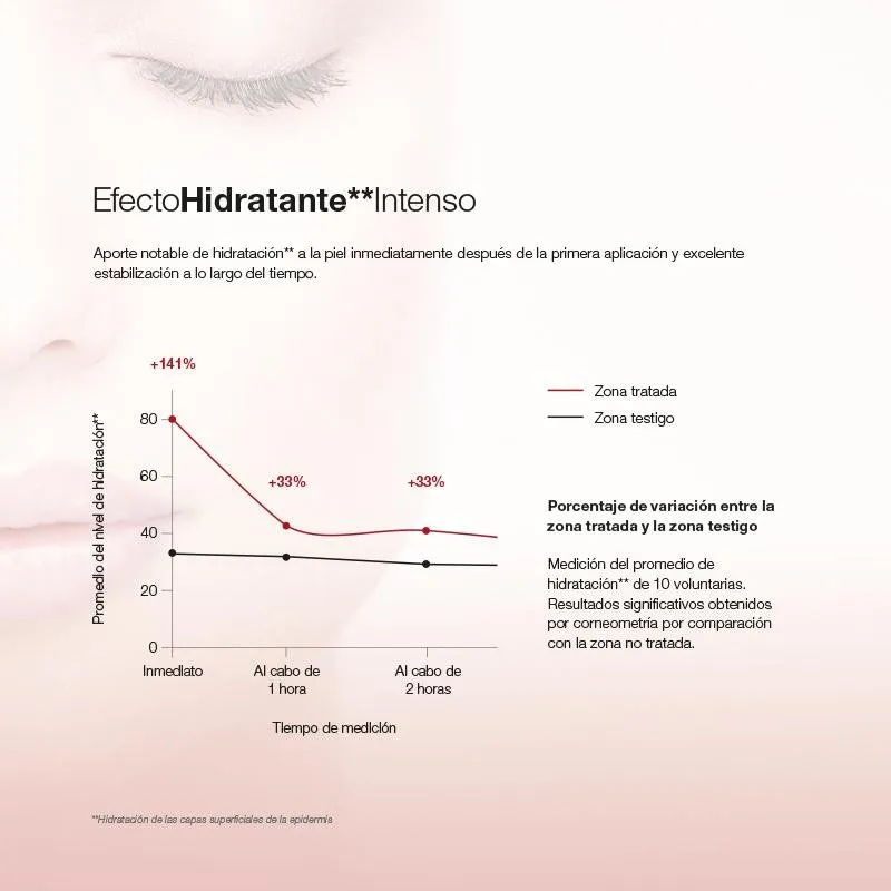 Cellcosmet CellFiller-XT 15 ml